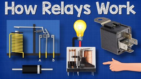 electrical relay switch box|electrical relays how they work.